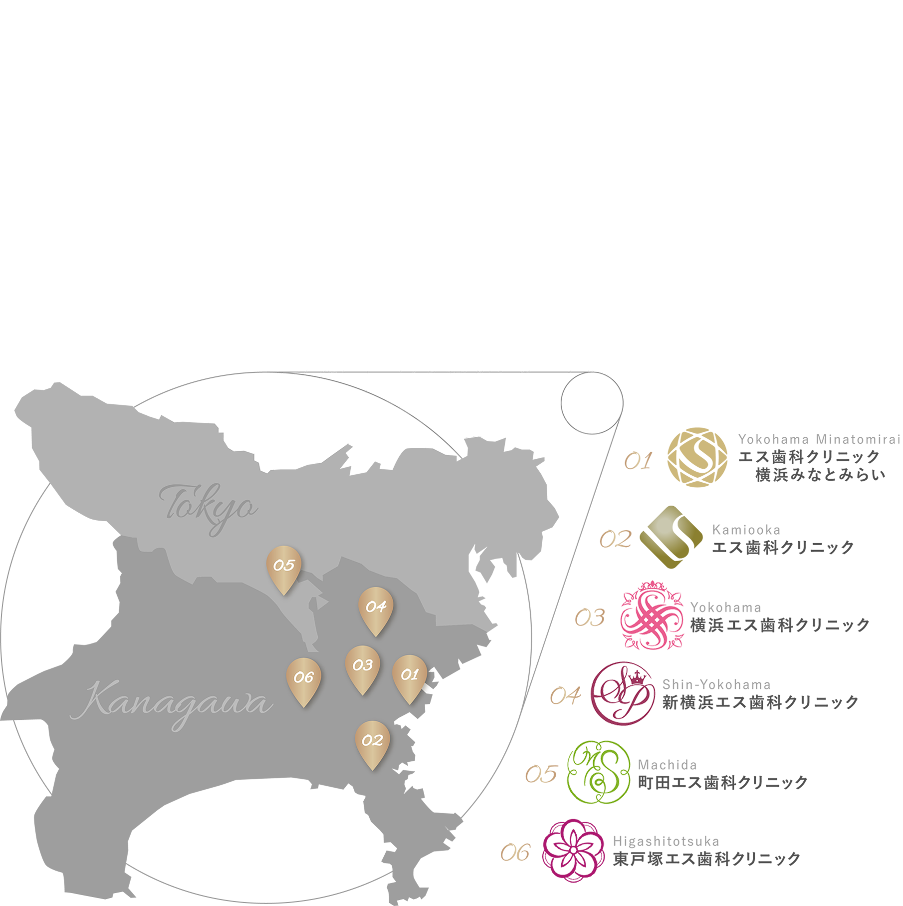 01 Machida 町田エス歯科クリニック 02 Shin-yokohama 新横浜エス歯科クリニック 03 Yokohama 横浜エス歯科クリニック 04 Higashitotsuka 東戸塚エス歯科クリニック 05 Kamiooka エス歯科クリニック